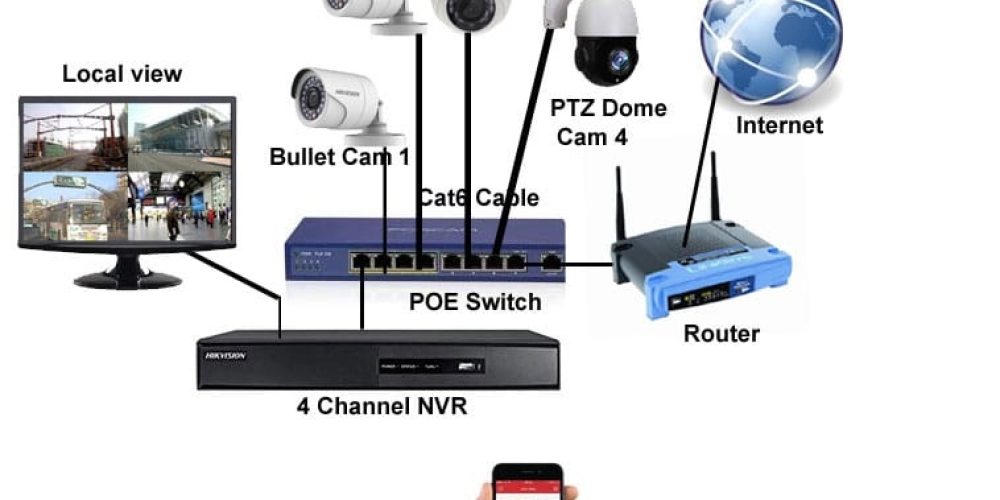 electronic appliances
